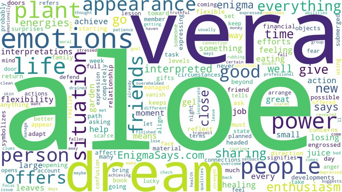 dream about aloe vera and related dreams with their meanings in a word cloud