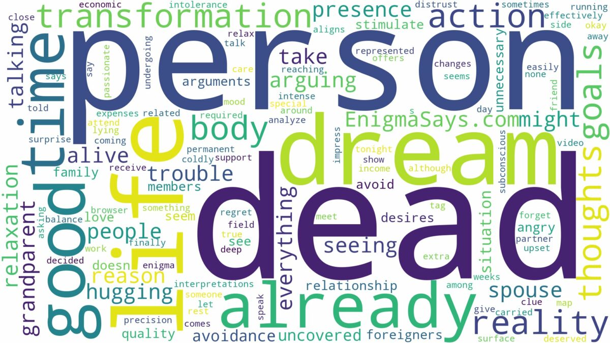 dream about already dead person and related dreams with their meanings in a word cloud