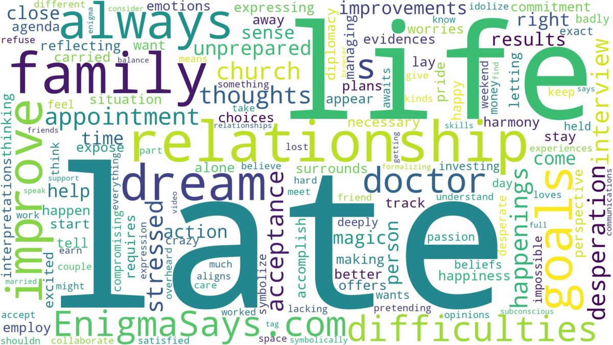 dreams about always being late and related dreams with their meanings in a word cloud