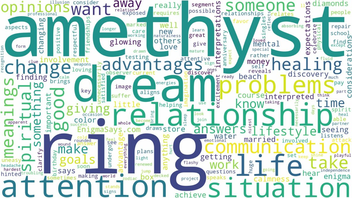 dreaming of amethyst ring and related dreams with their meanings in a word cloud