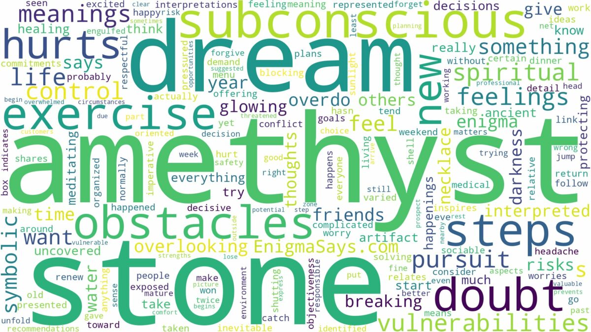 dream about amethyst stone and related dreams with their meanings in a word cloud