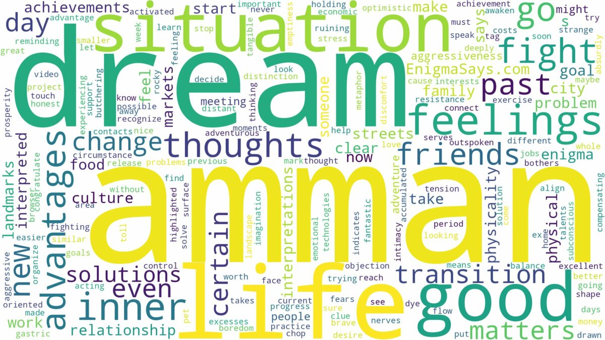 dream about amman and related dreams with their meanings in a word cloud