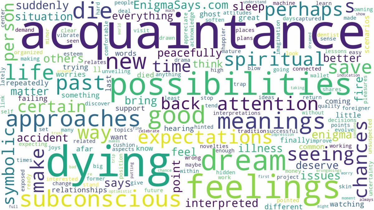 dreaming of an acquaintance dying and related dreams with their meanings in a word cloud