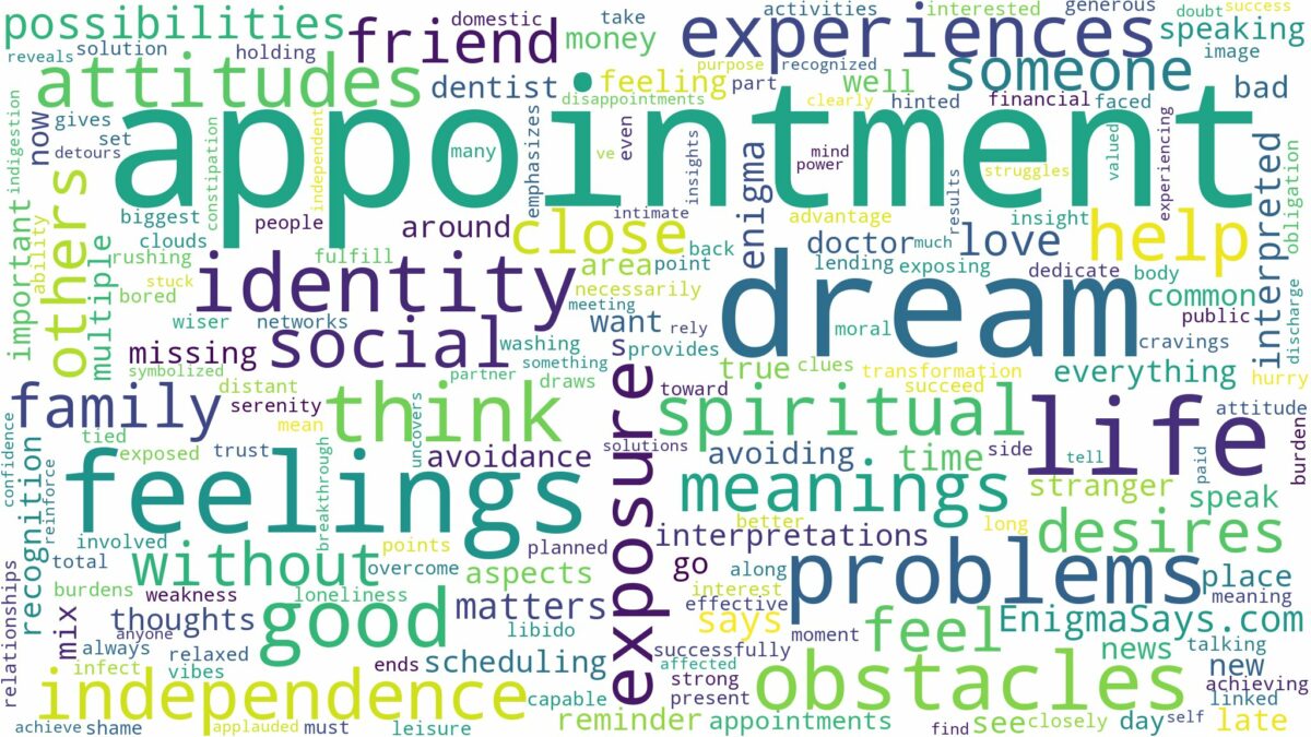 dream about an appointment and related dreams with their meanings in a word cloud