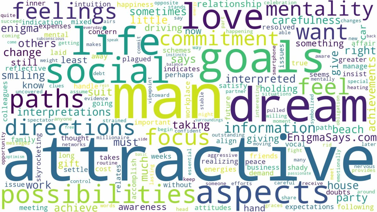 dream about an attractive man and related dreams with their meanings in a word cloud