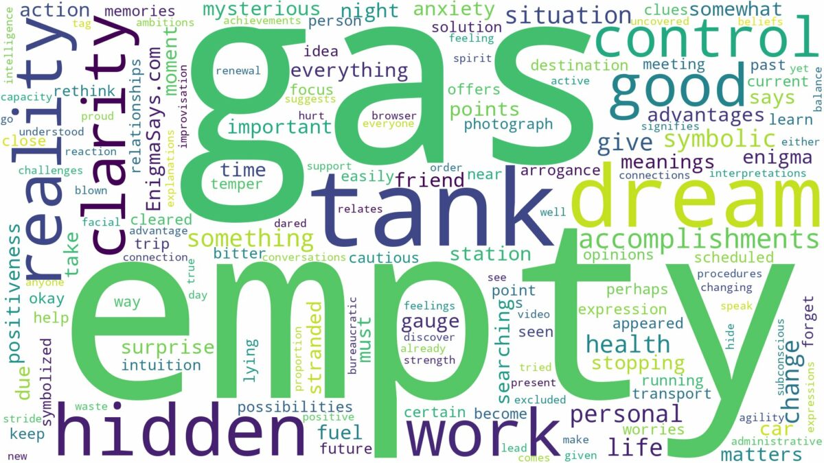 dream about an empty gas tank and related dreams with their meanings in a word cloud