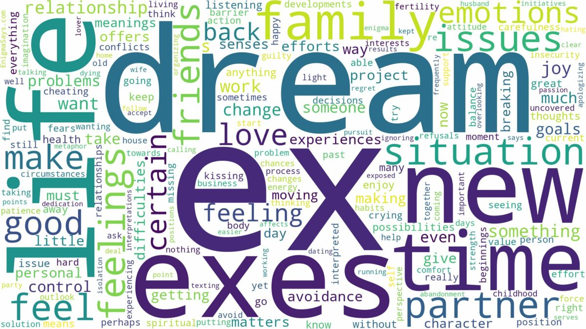 dream about an ex and related dreams with their meanings in a word cloud