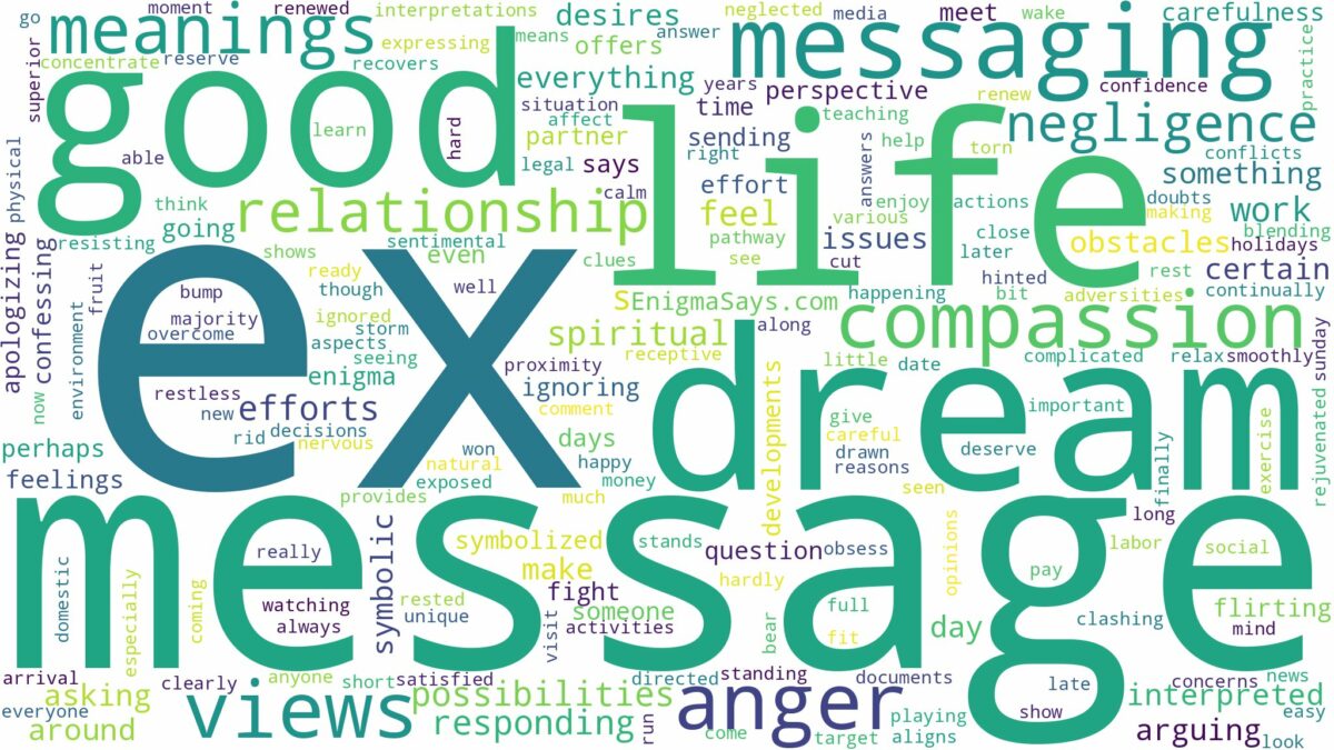 dreaming of an ex messaging you and related dreams with their meanings in a word cloud