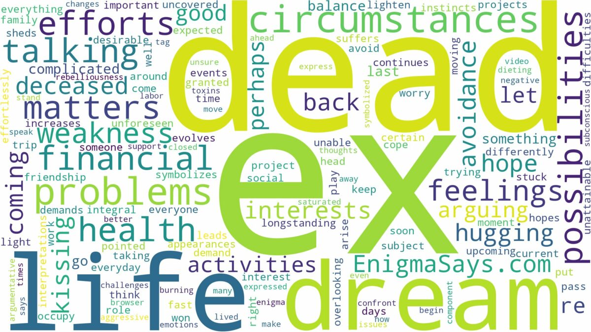 dream about an ex who is dead and related dreams with their meanings in a word cloud