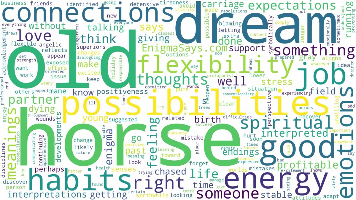 dream about an old horse and related dreams with their meanings in a word cloud