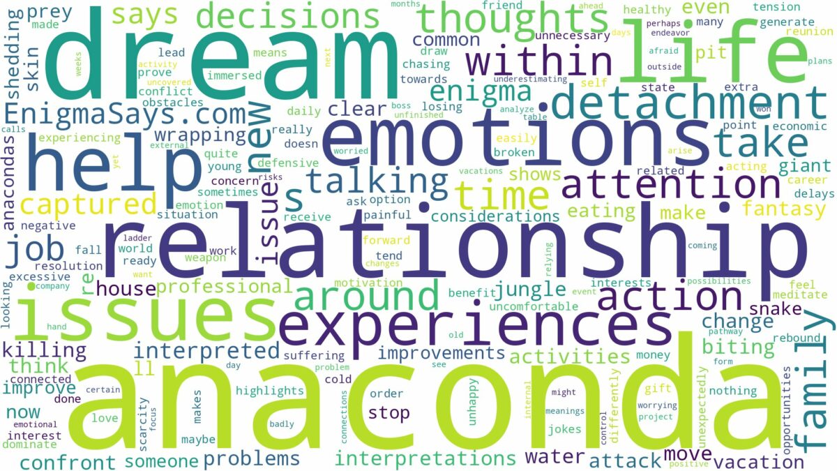 dream about anaconda and related dreams with their meanings in a word cloud