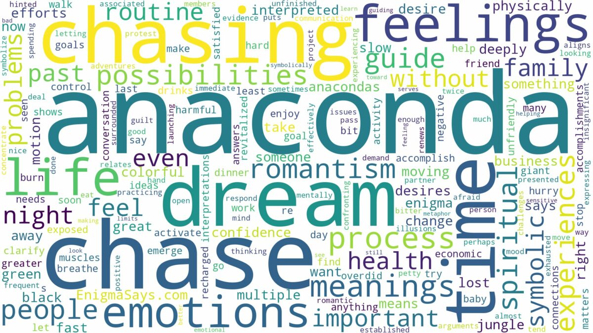 dreaming of anaconda chasing you and related dreams with their meanings in a word cloud