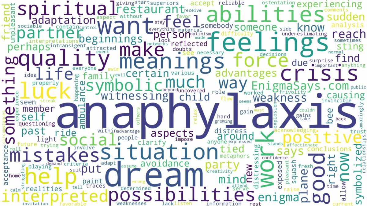 dreams about anaphylaxis and related dreams with their meanings in a word cloud