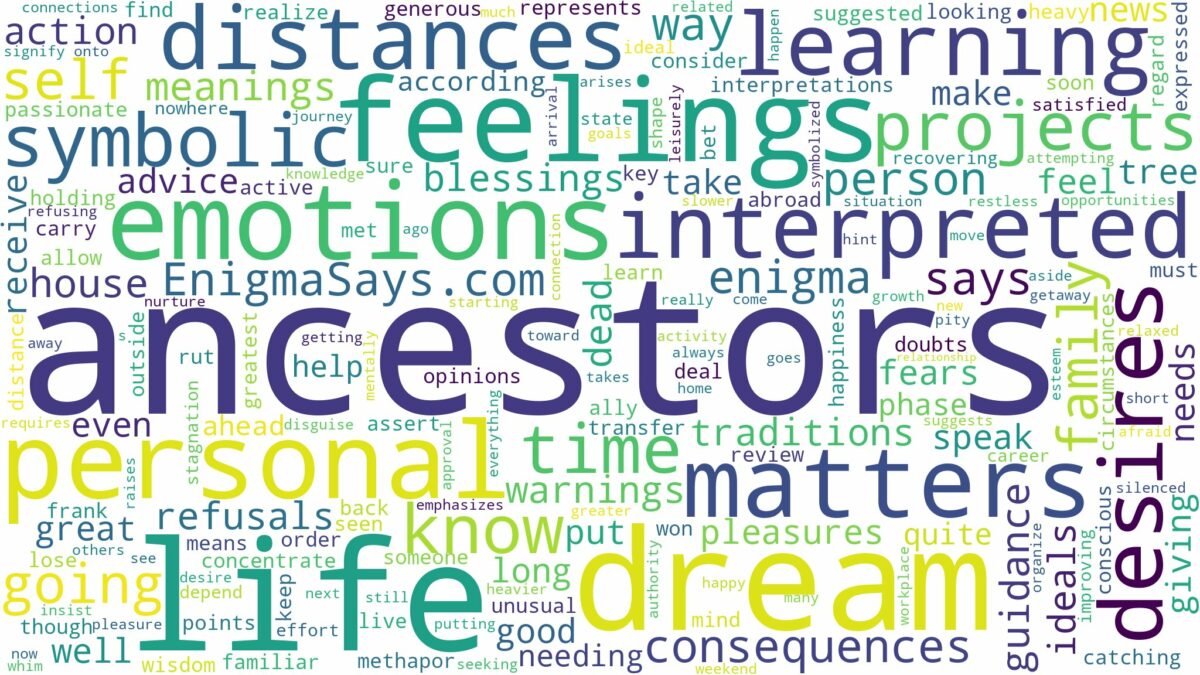 dreams about ancestors and related dreams with their meanings in a word cloud