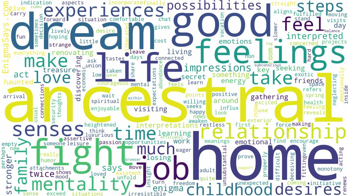 dream about ancestral home and related dreams with their meanings in a word cloud