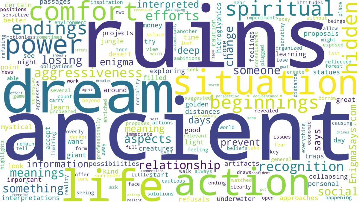 dream about ancient ruins and related dreams with their meanings in a word cloud