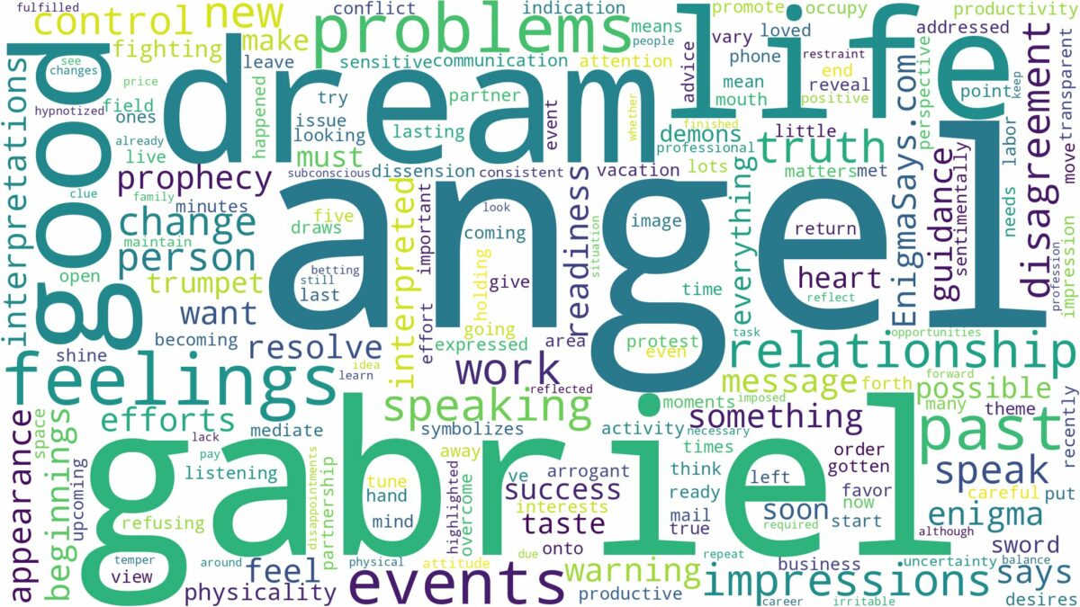 dream about angel gabriel and related dreams with their meanings in a word cloud