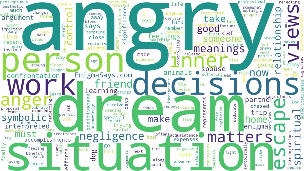 dream about angry and related dreams with their meanings in a word cloud