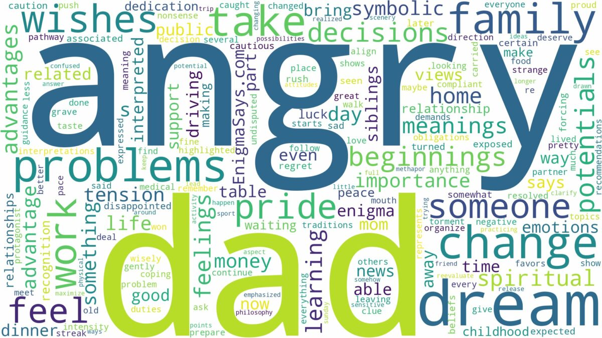 dream about angry dad and related dreams with their meanings in a word cloud