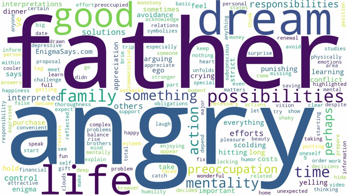 dream about angry father and related dreams with their meanings in a word cloud