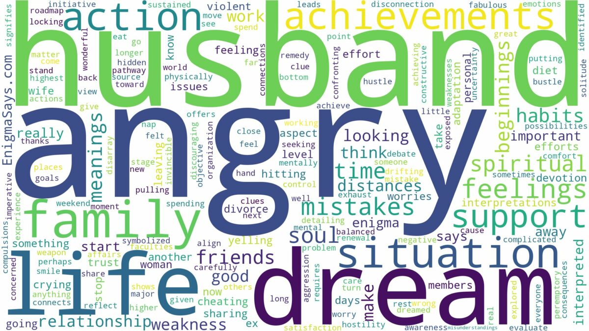 dream about angry husband and related dreams with their meanings in a word cloud