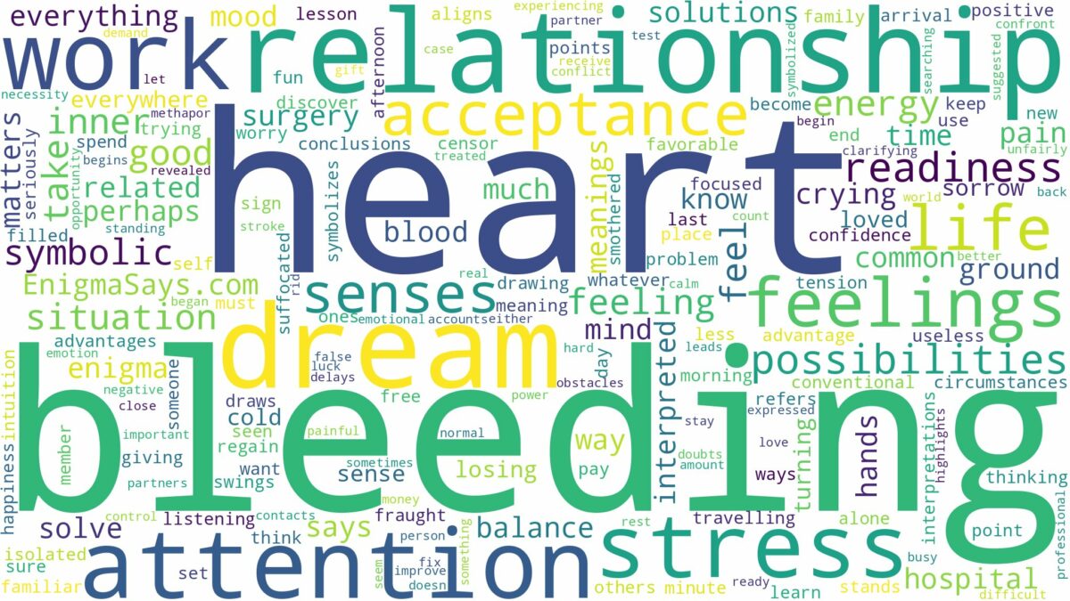 dreaming of a bleeding heart and related dreams with their meanings in a word cloud