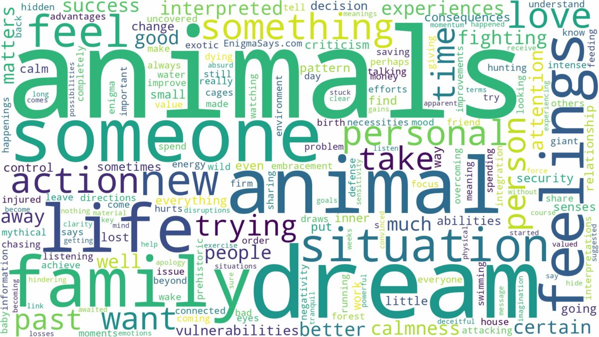 dreams about animals and related dreams with their meanings in a word cloud