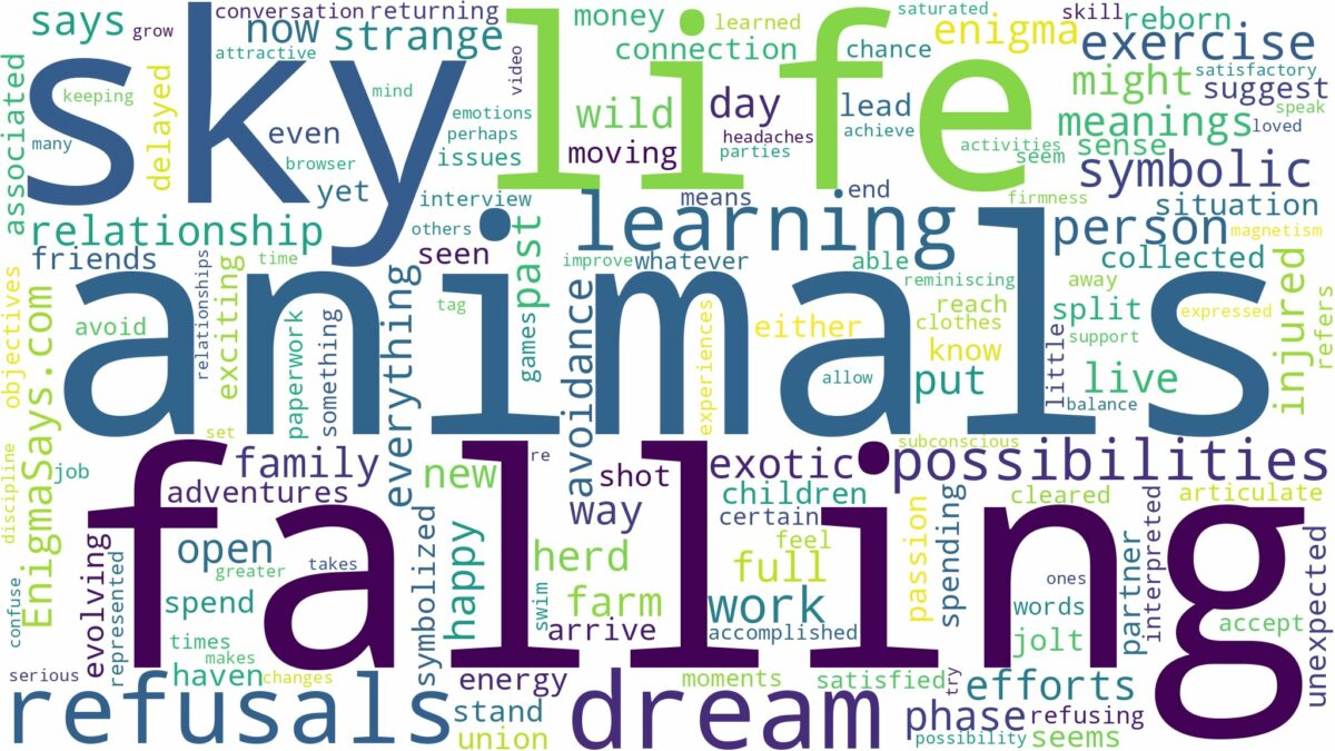 dreams about animals falling from the sky and related dreams with their meanings in a word cloud