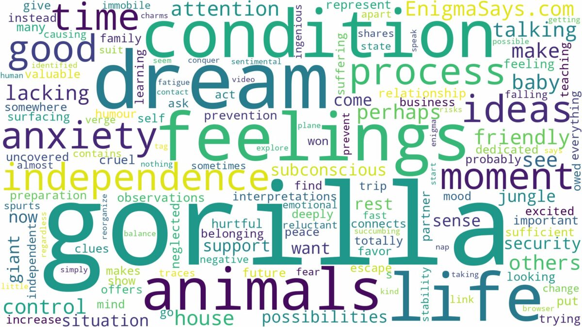 dreams about animals gorilla and related dreams with their meanings in a word cloud