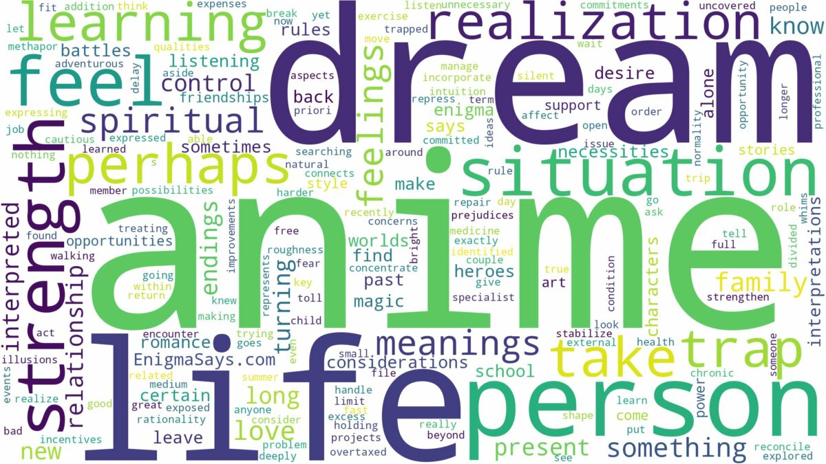 dream about anime and related dreams with their meanings in a word cloud