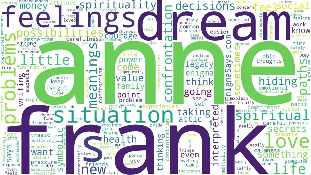 dream about anne frank and related dreams with their meanings in a word cloud