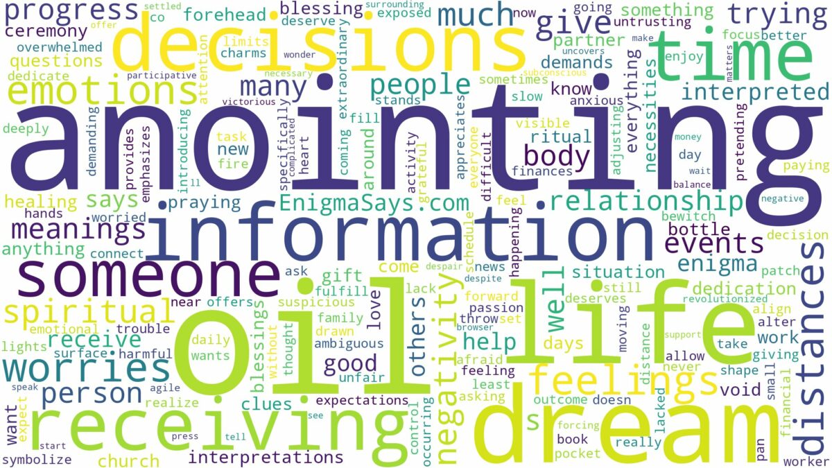 dream of anointing oil and related dreams with their meanings in a word cloud