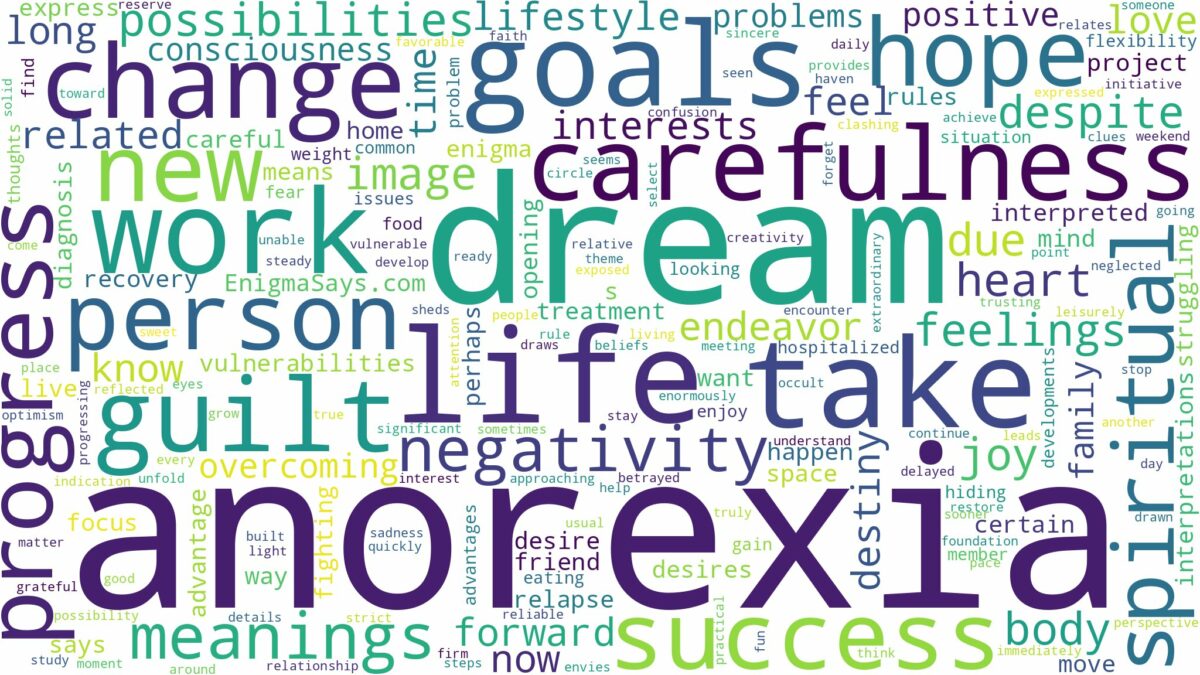 dream about anorexia and related dreams with their meanings in a word cloud