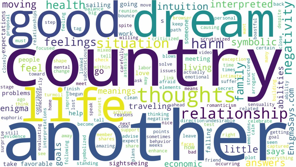 dream about another country and related dreams with their meanings in a word cloud