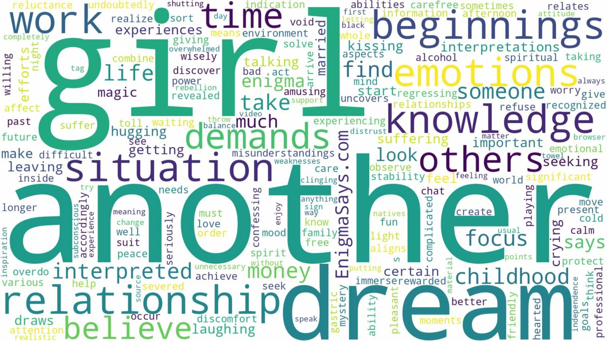 dream about another girl and related dreams with their meanings in a word cloud