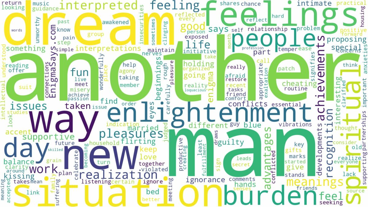 dream about another man and related dreams with their meanings in a word cloud