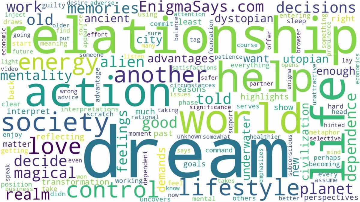 dream about another world and related dreams with their meanings in a word cloud