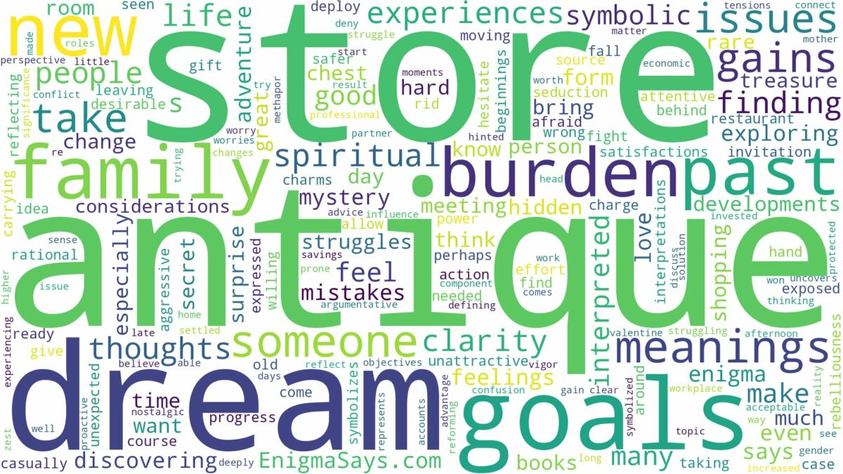 dream about antique store and related dreams with their meanings in a word cloud