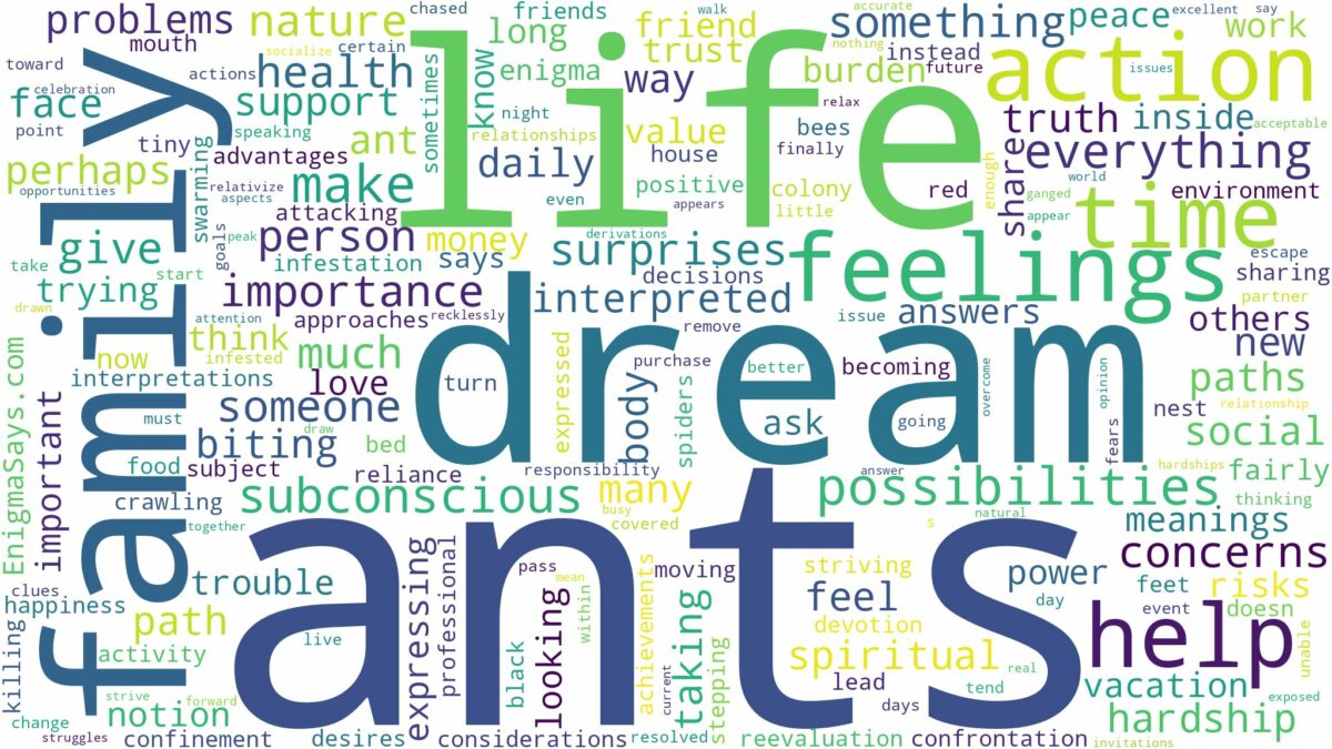 dreams about ants and related dreams with their meanings in a word cloud