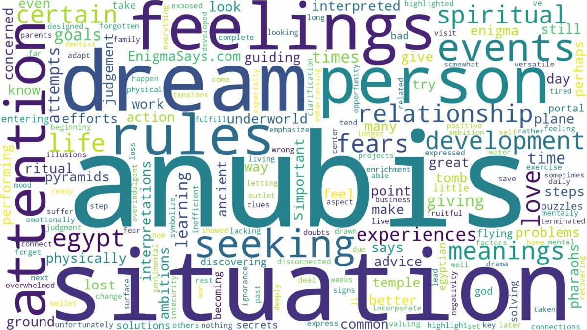 dreams about anubis and related dreams with their meanings in a word cloud