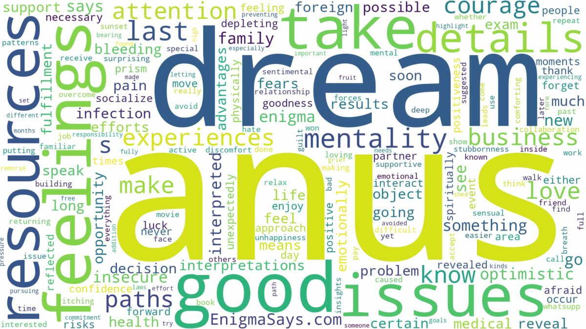 dreams about anus and related dreams with their meanings in a word cloud