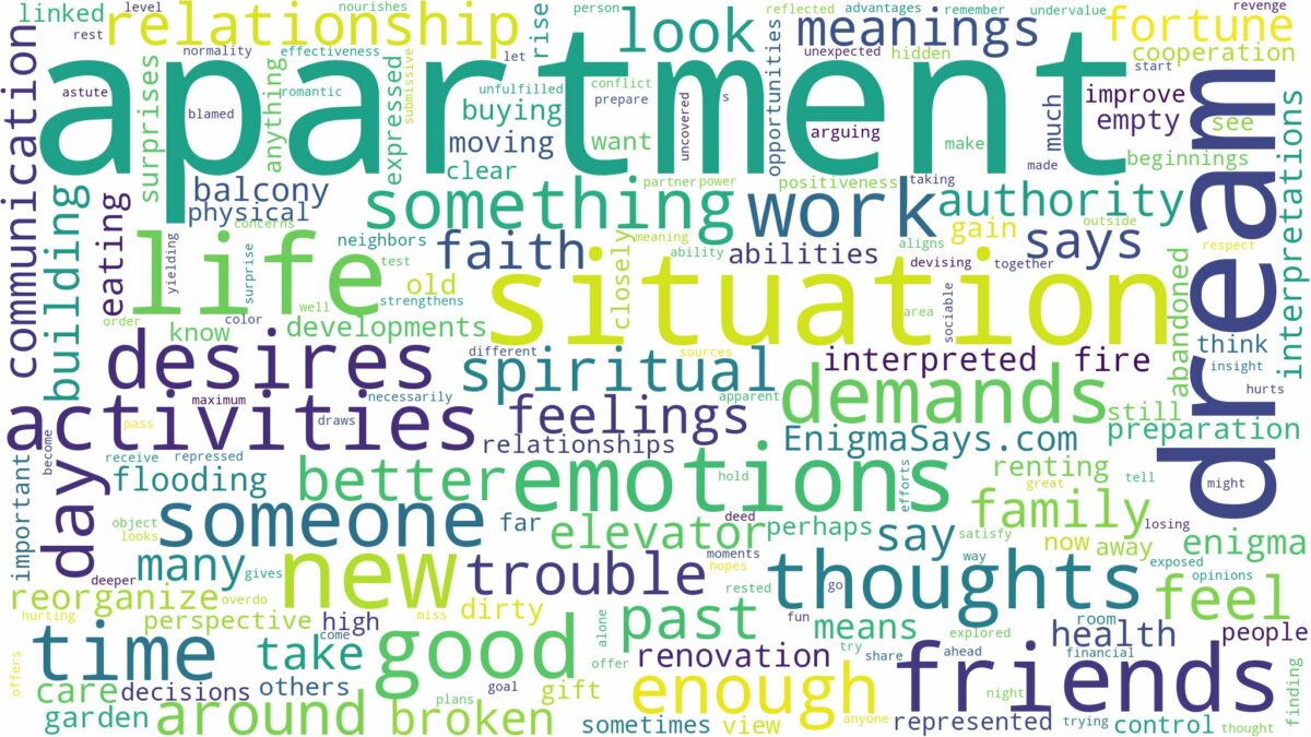 dream about apartment and related dreams with their meanings in a word cloud