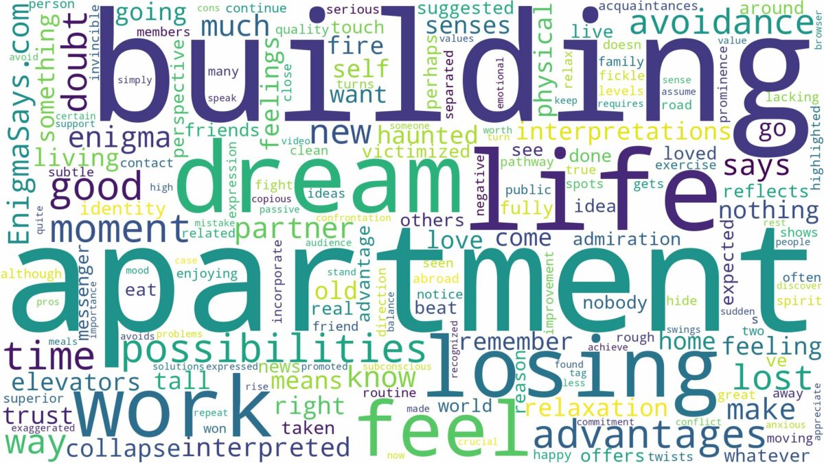 dreaming of apartment building and related dreams with their meanings in a word cloud