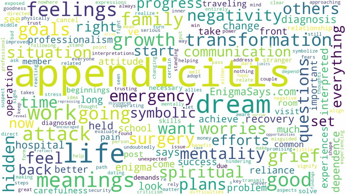 dreams about appendicitis and related dreams with their meanings in a word cloud