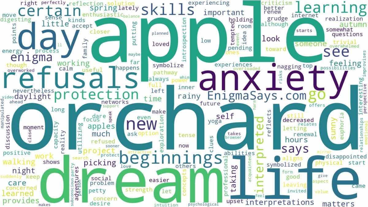 dream about apple orchard and related dreams with their meanings in a word cloud