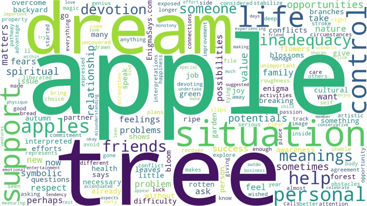 dream about apple tree and related dreams with their meanings in a word cloud