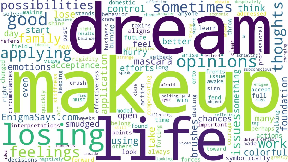 dream of applying makeup and related dreams with their meanings in a word cloud