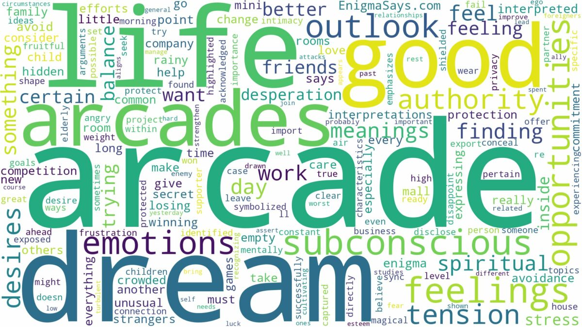 dream about arcade and related dreams with their meanings in a word cloud