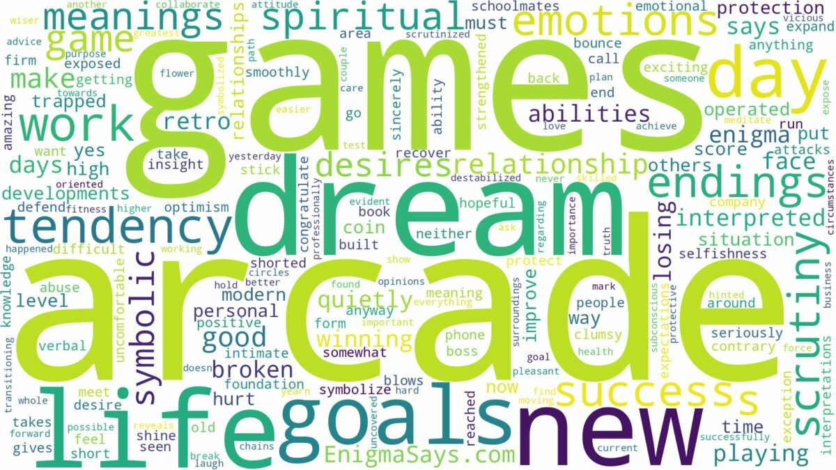 dream about arcade games and related dreams with their meanings in a word cloud