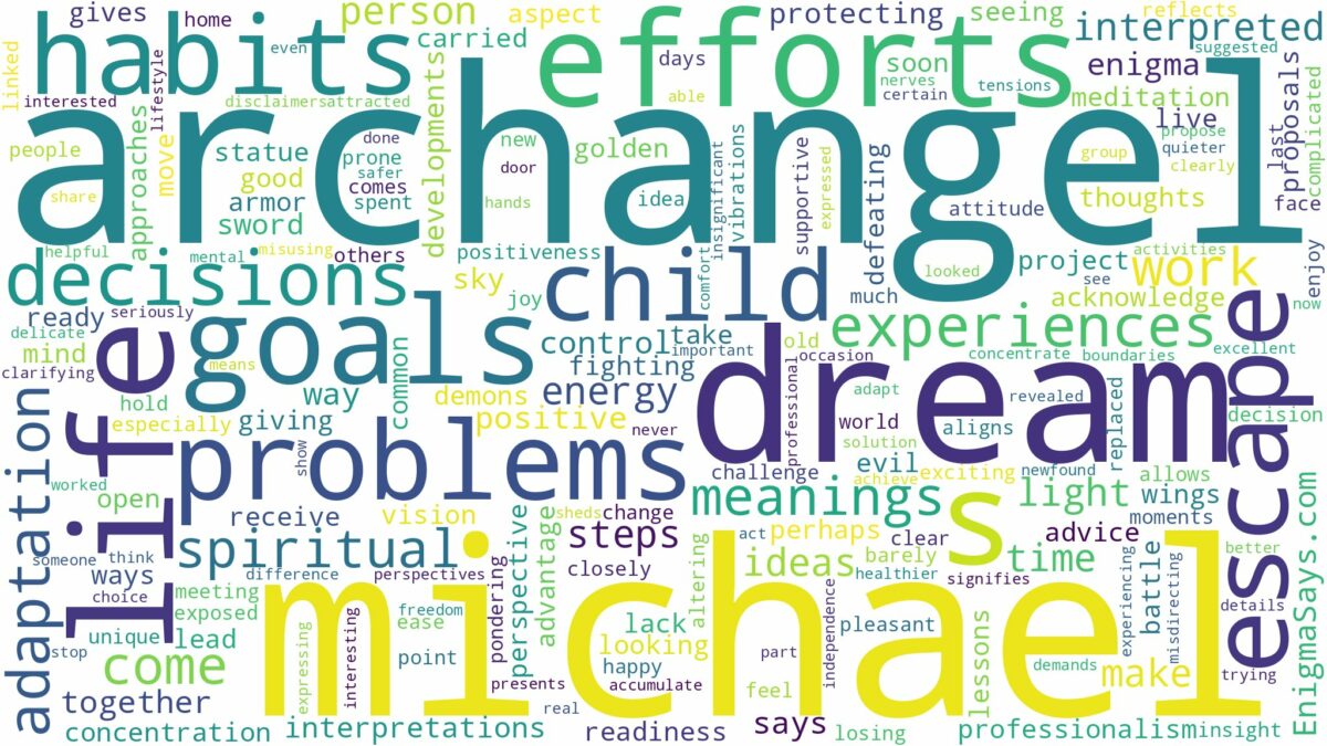 dream about archangel michael and related dreams with their meanings in a word cloud